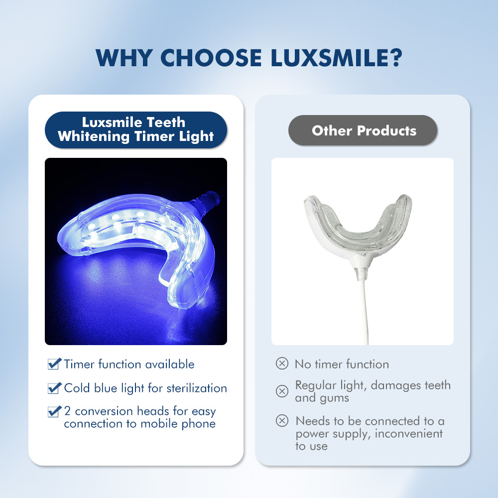 Luxsmile Đèn LED Thông Minh Là - đánh giá và giá Teeth Whitening Pens